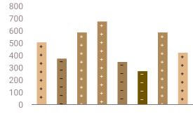 Red-green palette as seen with deuteranopia