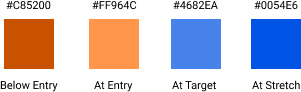 Initial blue and orange palette