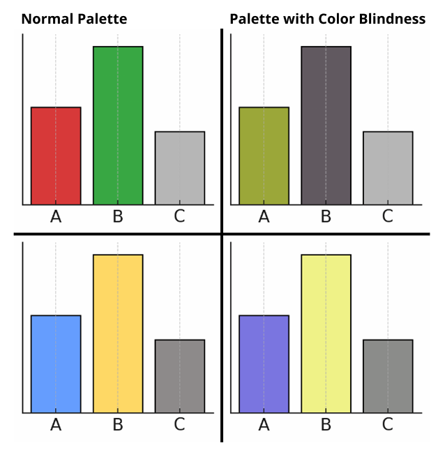 Side-by-side: Red-green and Palette 1, normal and color blindness simulation