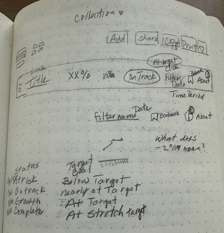 Sketch of metric summary card