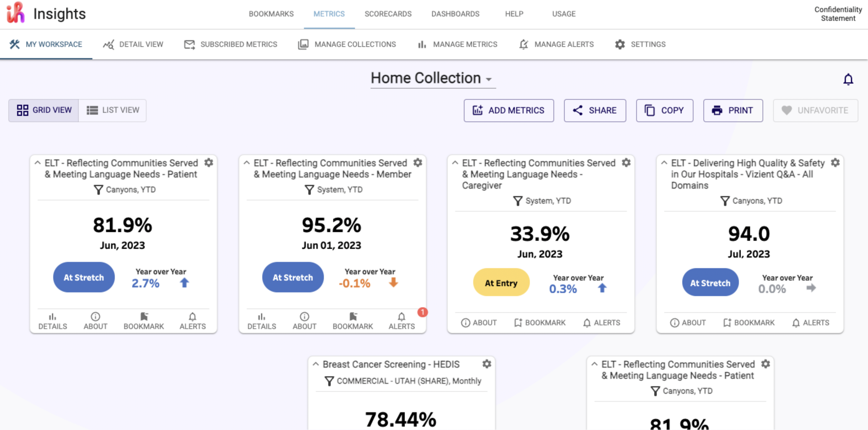 List view of metrics