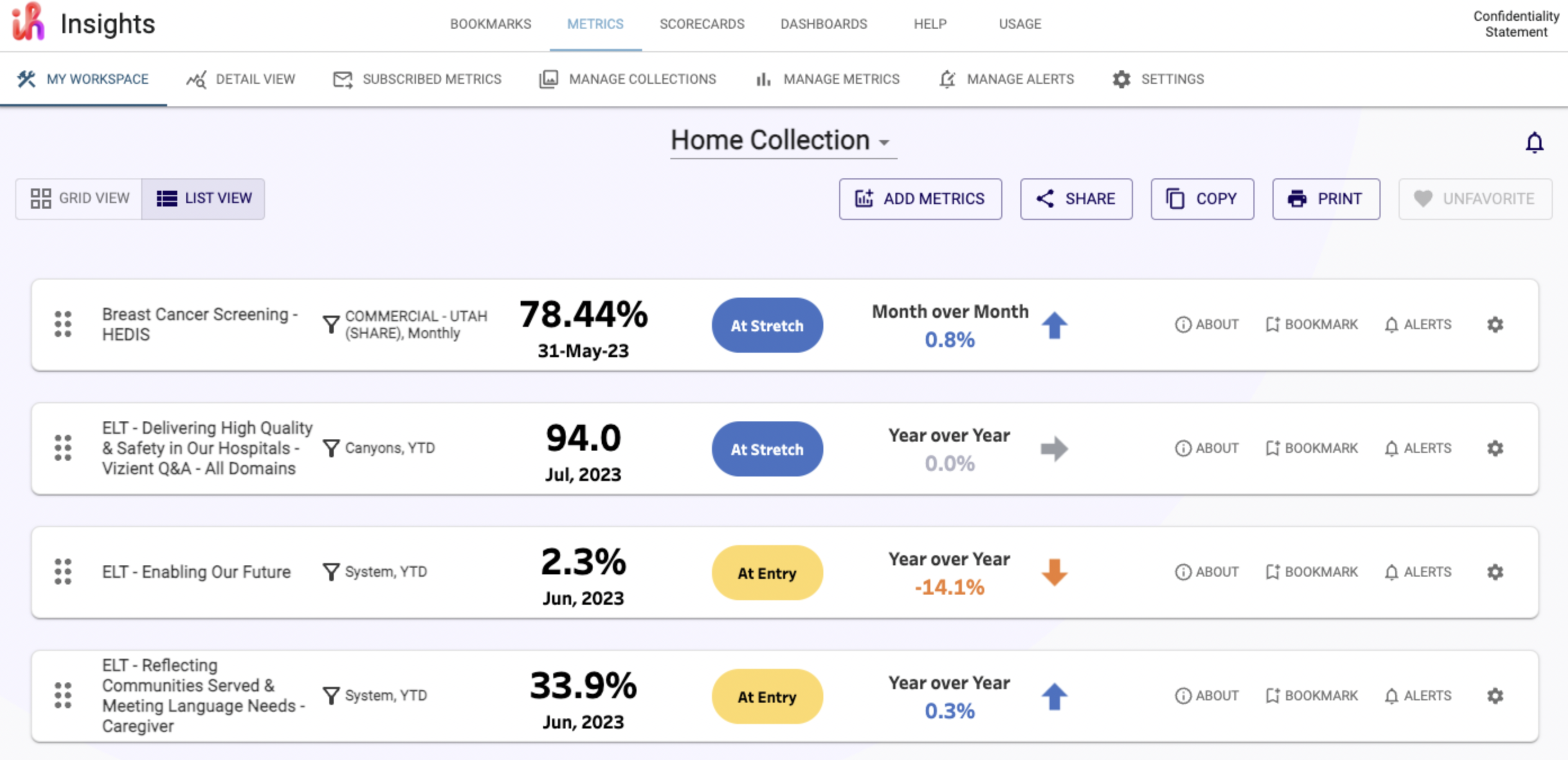 List view of metrics